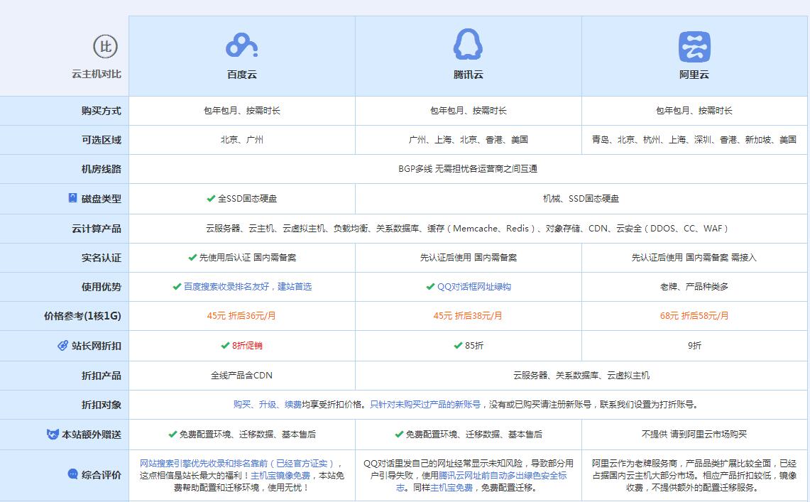 蒙城云主机代理对比.jpg